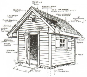 Plans for a shed